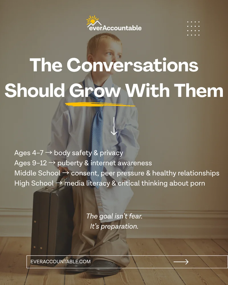 Young child in oversized adult clothes — can sex ed prevent porn addiction? Good sex ed helps prevent porn addiction with age-appropriate conversations from body safety to media literacy. Ever Accountable online digital safety app for parents.