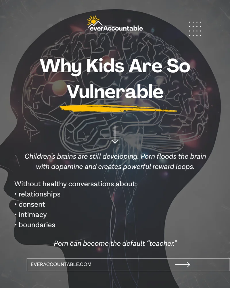Brain silhouette showing why children are vulnerable to porn addiction — good sex ed helps prevent porn addiction by teaching kids about relationships, consent, and boundaries before porn does. Ever Accountable online digital safety app for parents.